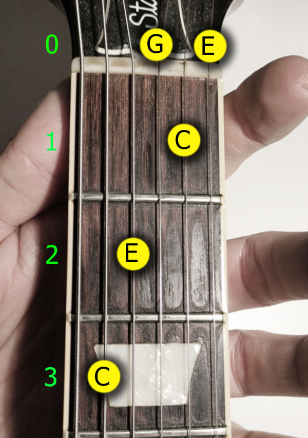 fretboard chord C major