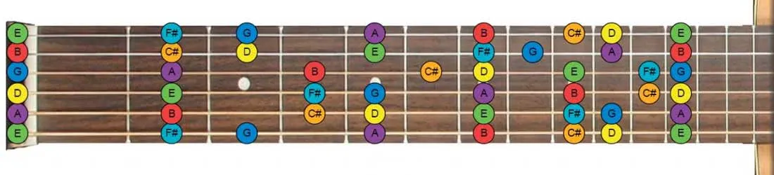 guitar notes diagram - d major key