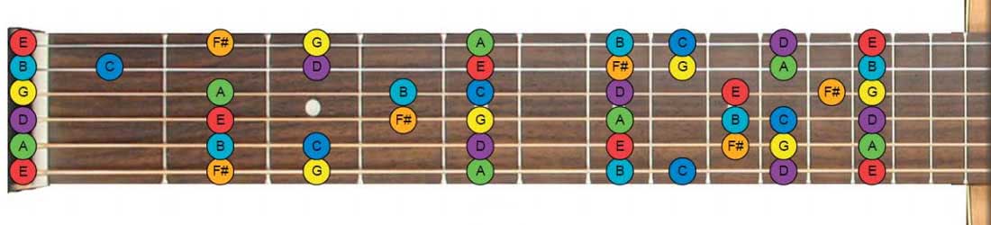 guitar notes diagram - g major key