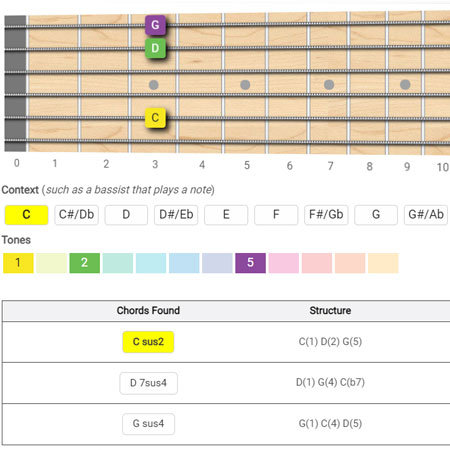 Virtual deals guitar fretboard