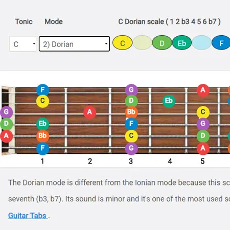 guitar modes chart - interactive tool