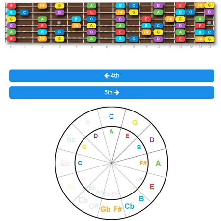 interactive circle of fifths