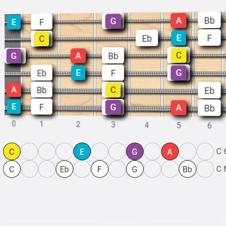 Which Scales To Play Over a Given Chord