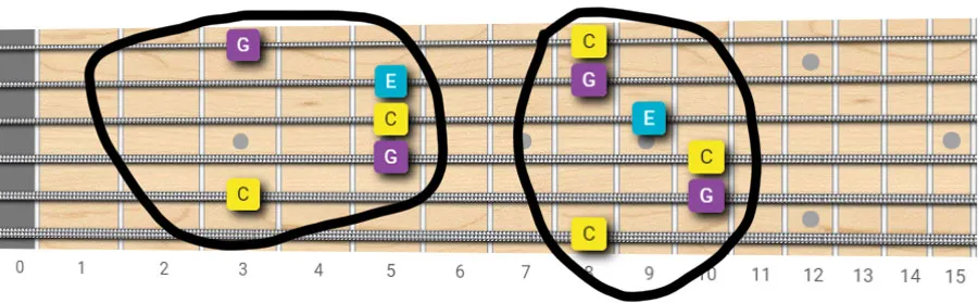 alternative fingerings for C major