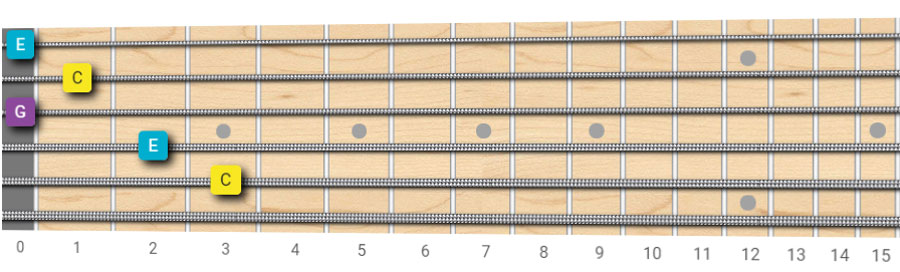 C major chord