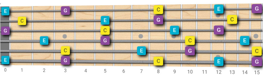 C major fretboard notes