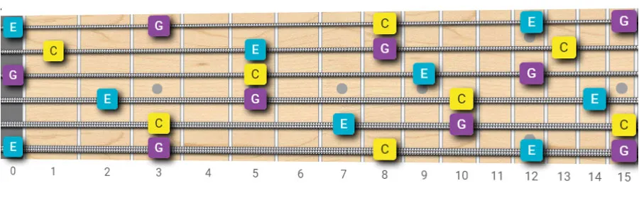 C major fretboard notes