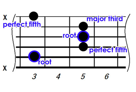 Chords construction