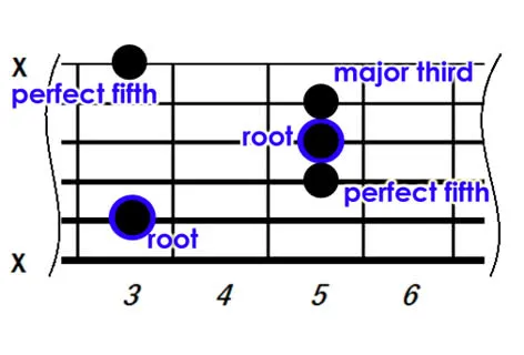 guitar chords construction