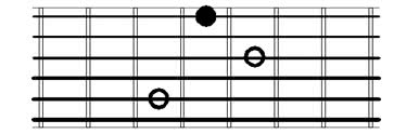 Major Third guitar intervals root on 1st string