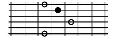 Major Third guitar intervals root on 2nd string