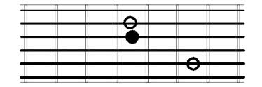 Major Third guitar intervals root on 3rd string