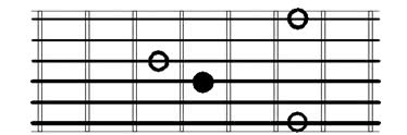Major Third guitar intervals root on 4th string