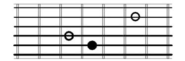Major Third guitar intervals root on 5th string