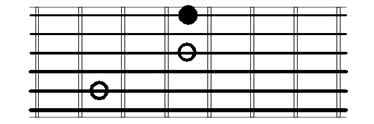 Minor Third guitar intervals root on 1st string