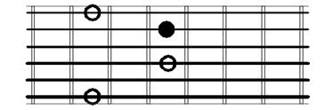 Minor Third guitar intervals root on 2nd string