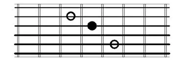Minor Third guitar intervals root on 3rd string