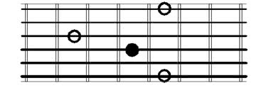 Minor Third guitar intervals root on 4th string