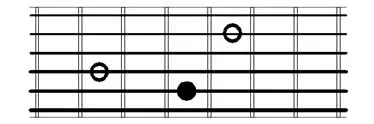 Minor Third guitar intervals root on 5th string