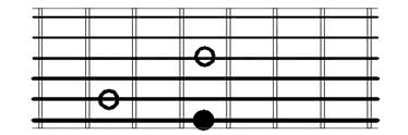 Minor Third guitar intervals root on 6th string