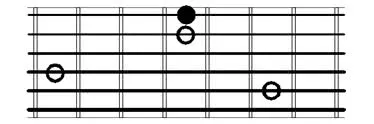 Perfect Fifth guitar intervals root on 1st string