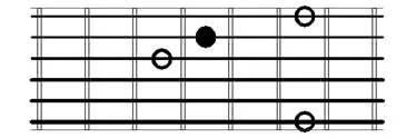 Perfect Fifth guitar intervals root on 2nd string
