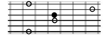 Perfect Fifth guitar intervals root on 3rd string