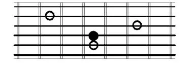 Perfect Fifth guitar intervals root on 4th string
