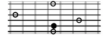 Perfect Fifth guitar intervals root on 5th string