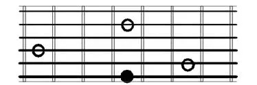 Perfect Fifth guitar intervals root on 6th string