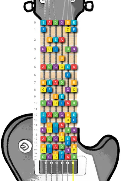 guitar notes diagram 
