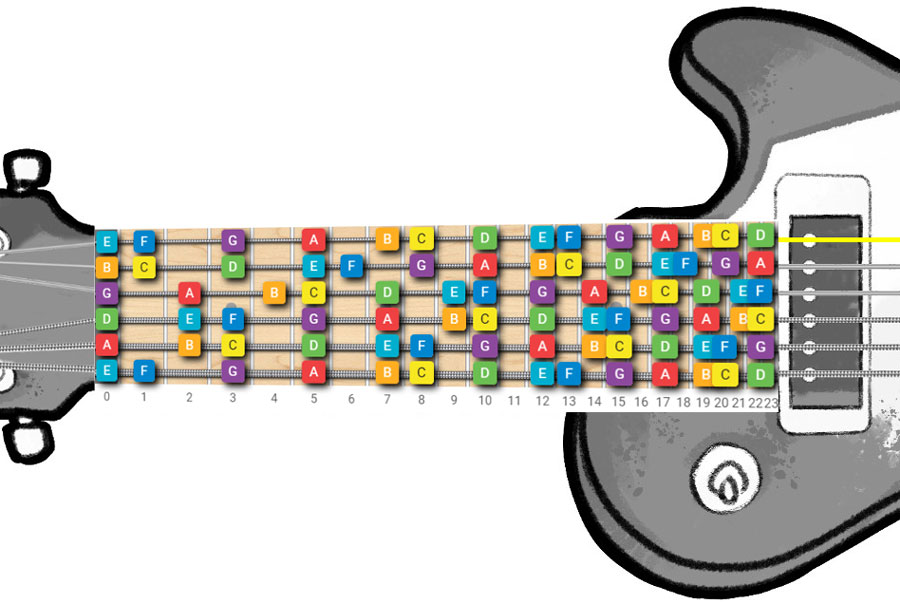 a notes on fretboard