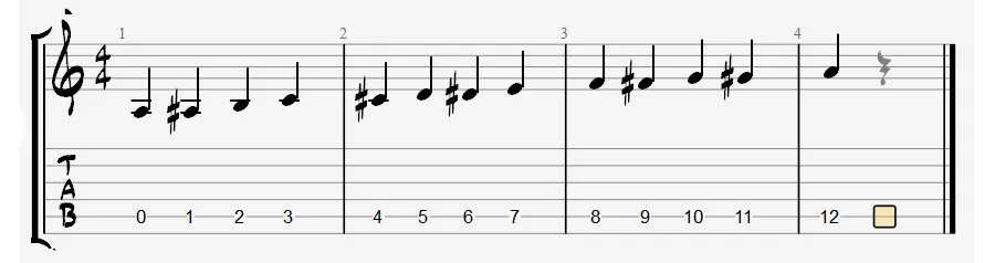 A string fretboard notes on staff