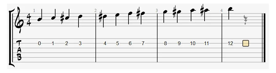 B string fretboard notes on staff