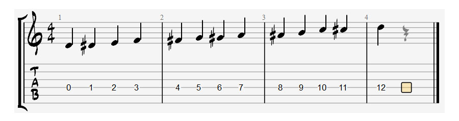 D string fretboard notes on staff