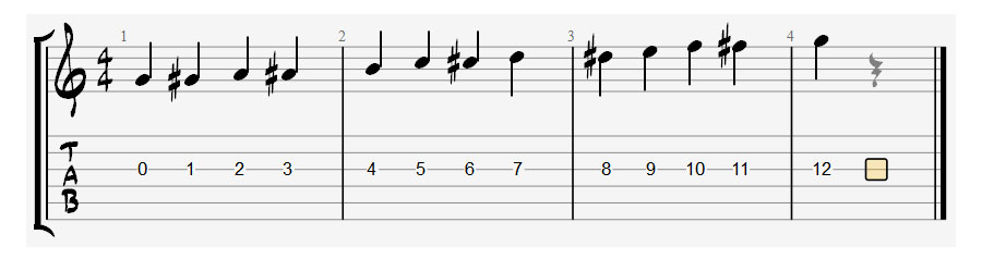 G string fretboard notes on staff