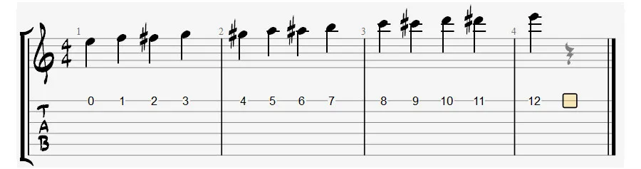 E string fretboard notes on staff