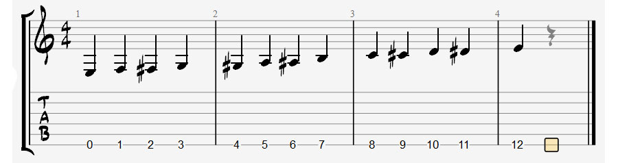 E string fretboard notes on staff