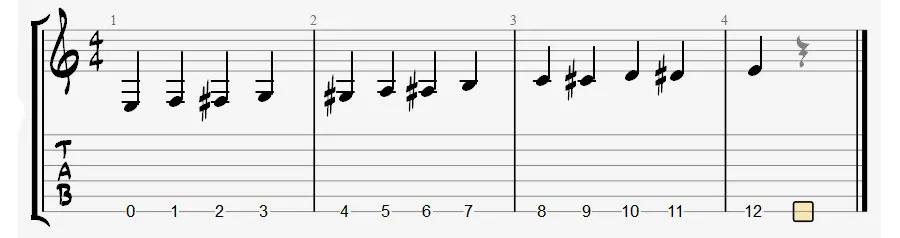 E string fretboard notes on staff