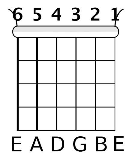 Guitar Fretboard Notes How To Learn The Fretboard