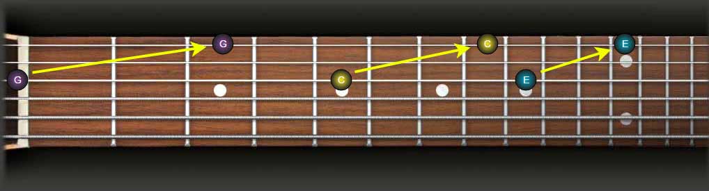 fretboard octave shapes