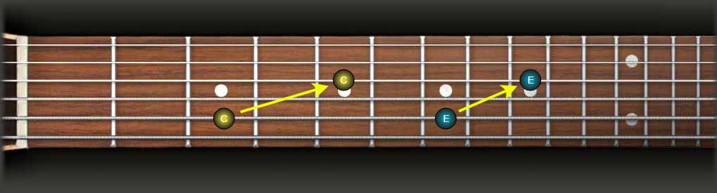 fretboard octave shapes