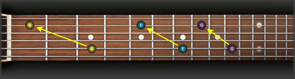 fretboard octave shapes