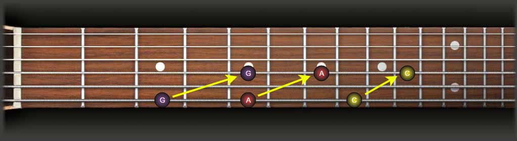 Guitar Fretboard Notes | How To Learn The Fretboard