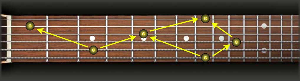 fretboard octave shapes