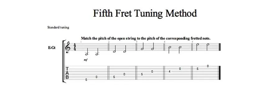 beginners basic of electric guitar