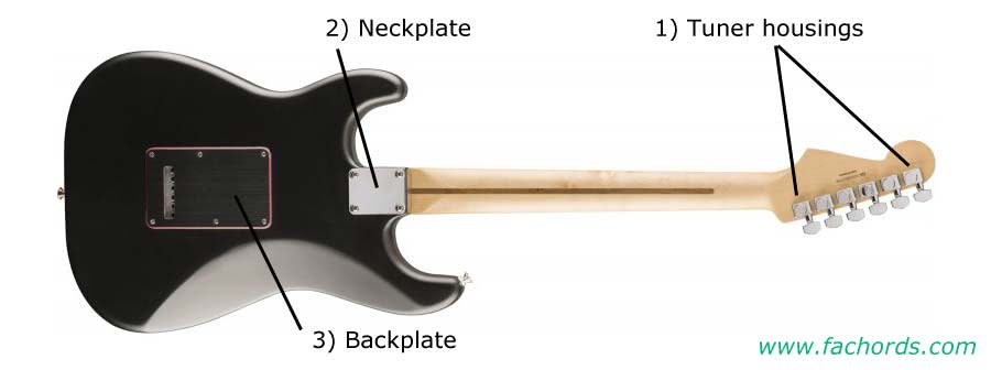 Fender Stratocaster Parts Diagram / Guitar Parts Names Know The Parts