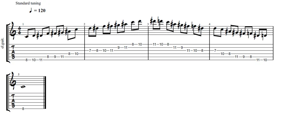 Aeolian b5 Guitar scale
