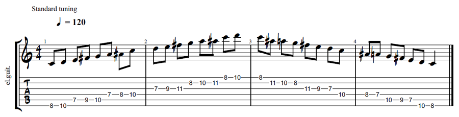 lydian dominant scale chart Lydian dominant scale notes in 12 keys on 1 ...