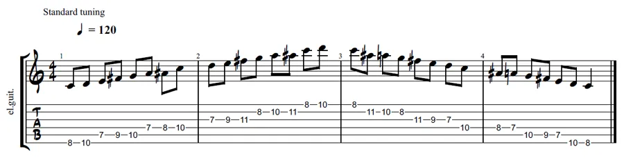 Lydian Dominant Guitar scale